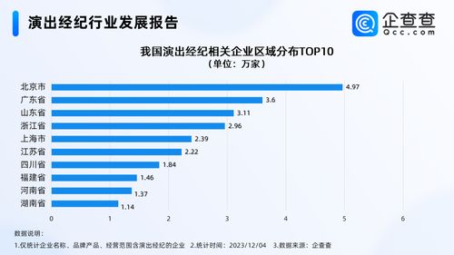 五月天经纪公司否认假唱，演出经纪市场繁荣背后 企业超30万家，北京居首