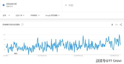 2020年最畅销的10种厨房用品及国内贸易代理策略