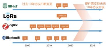 从慧智微技术路径看国内射频厂商如何在5G时代攻城掠地