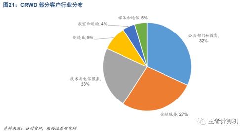 中美云安全产业对比研究与国内云安全公司发展前景探析